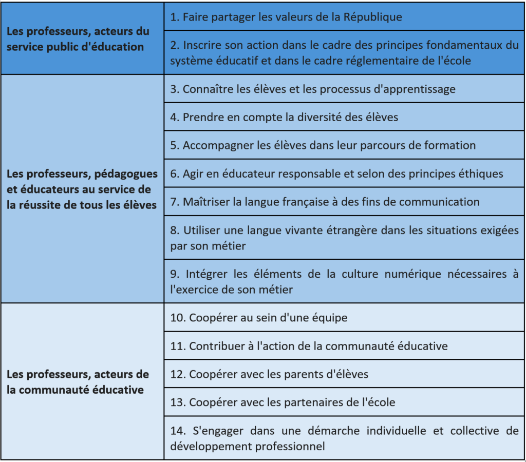 Référentiel de compétences des professeurs des écoles