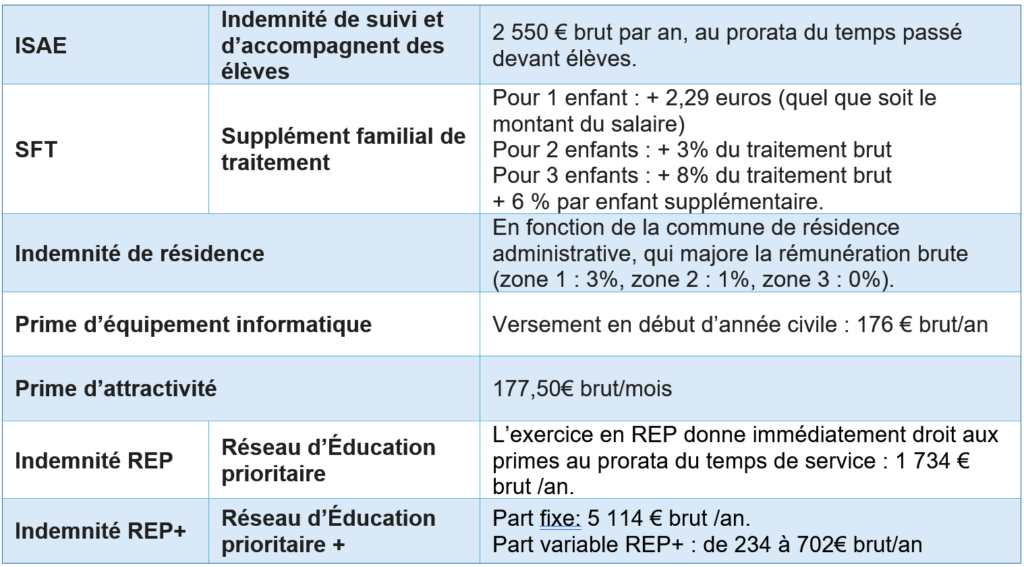 Primes et indemnités PES